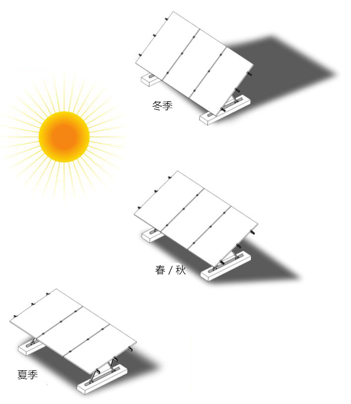 晨科太陽(yáng)能光伏支架可調(diào)