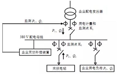 下雨天氣光伏電站就沒有發(fā)電量？3招搞定！