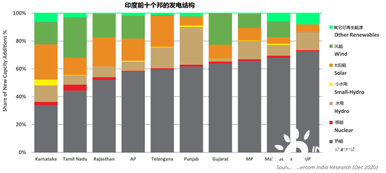 47.5 GW在管道，24.5 GW已招標(biāo)，印度2021年光伏支架市場可期